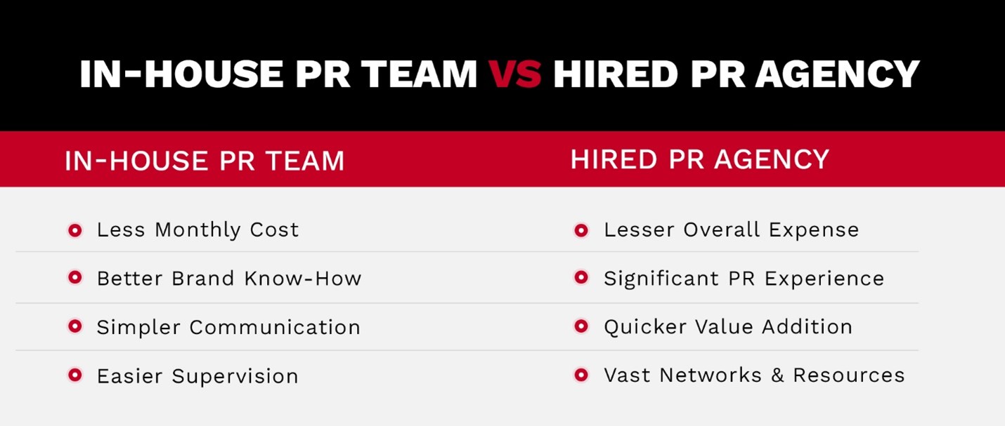 In-house PR Team vs PR agency 